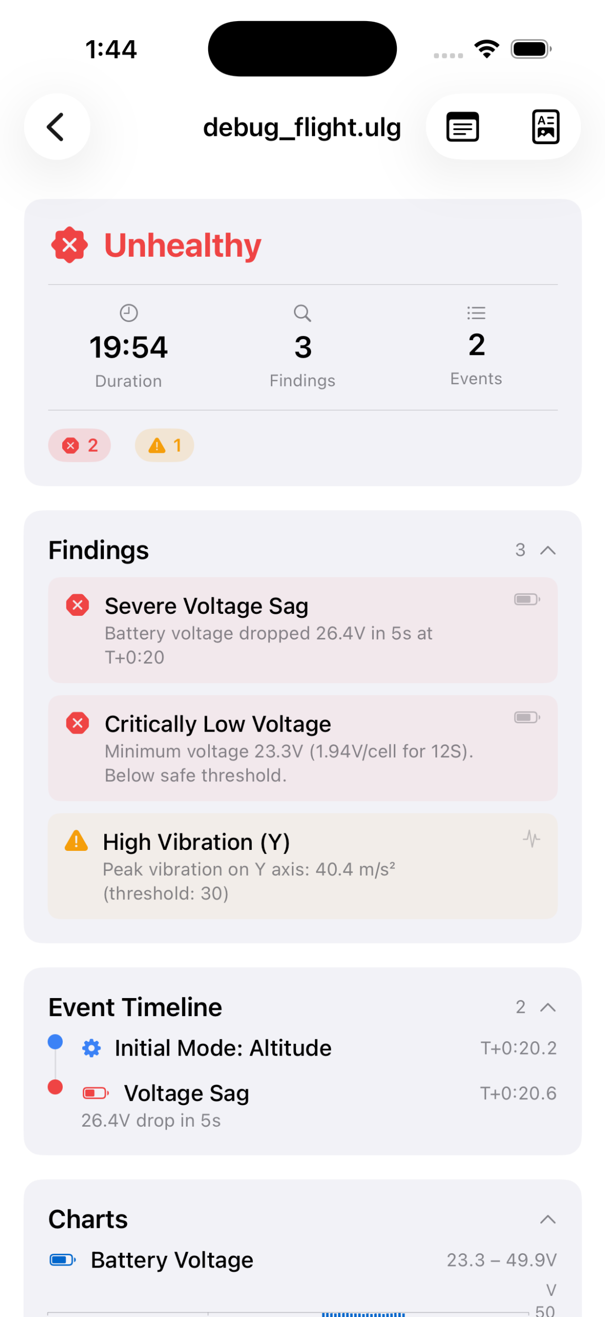 LogLens flight detail screen showing an Unhealthy summary, findings (voltage sag, critically low voltage, high vibration), an event timeline, and a battery-voltage chart.